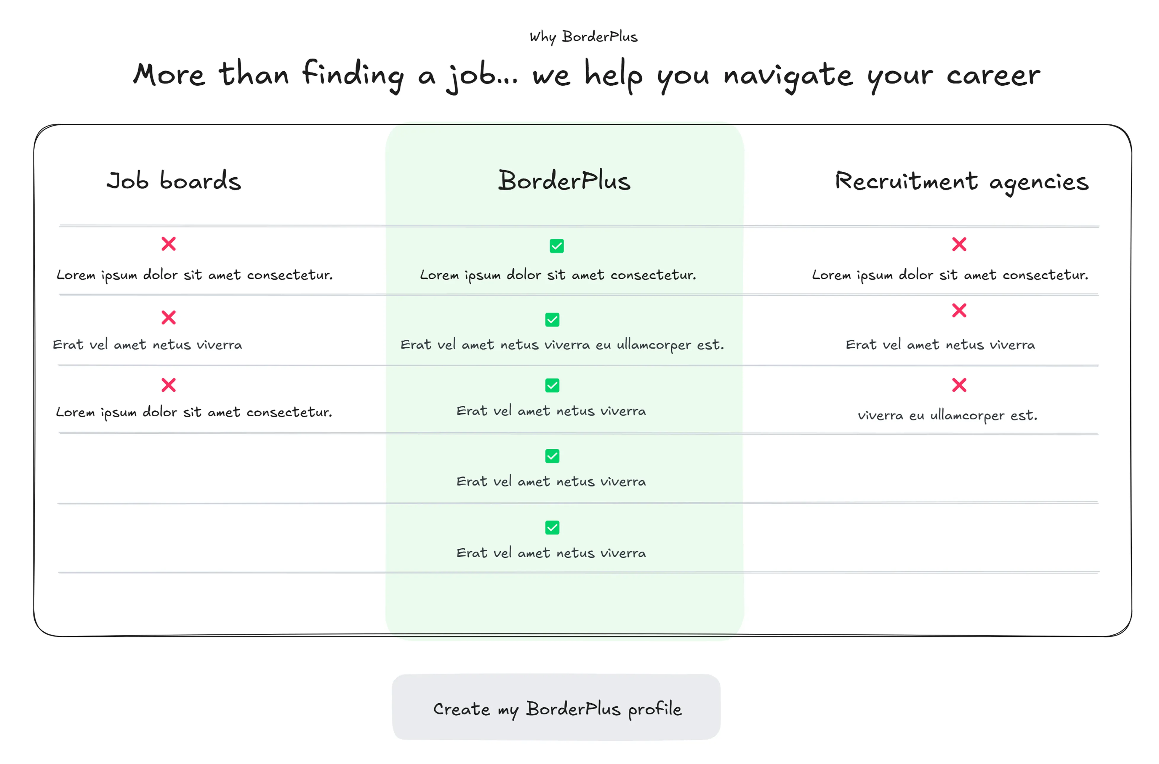 Structural flow wireframes