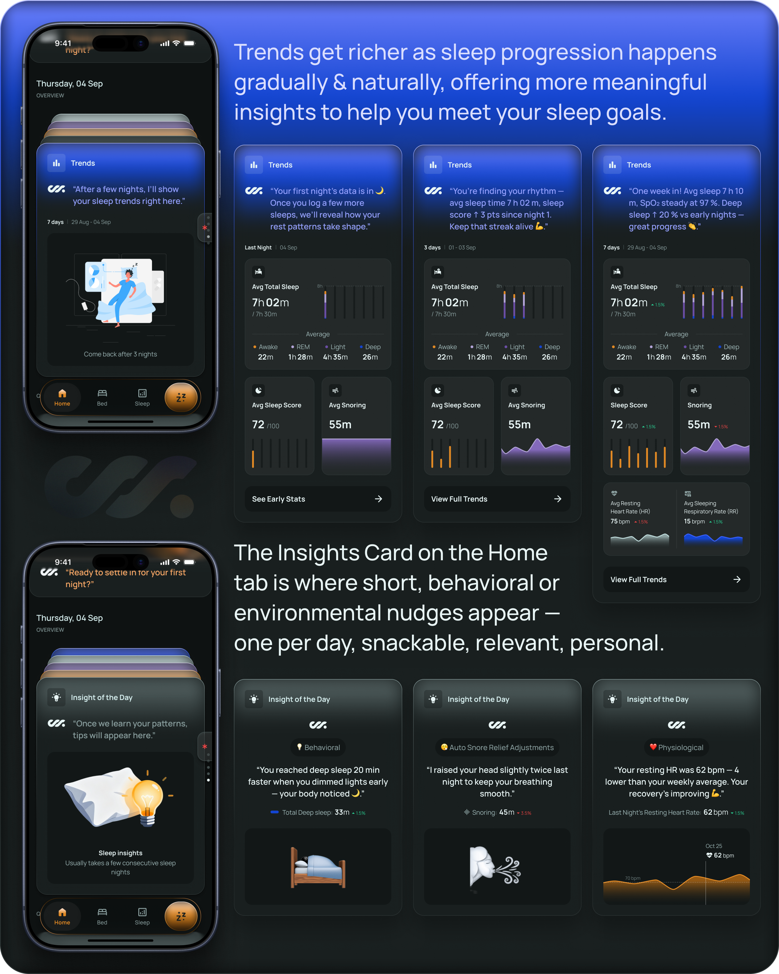 Trends-&-Insights-cards-progression