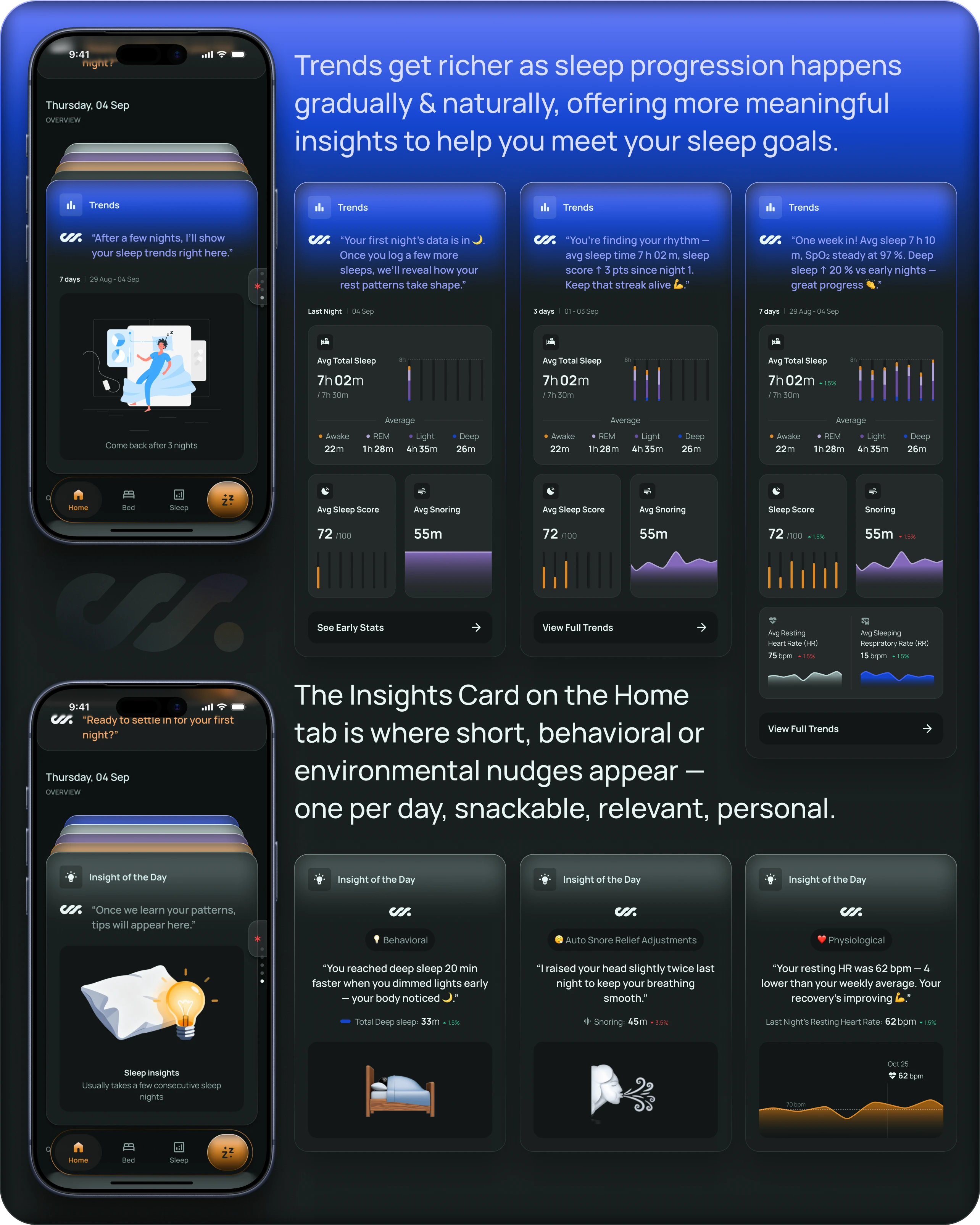 Trends-&-Insights-cards-progression