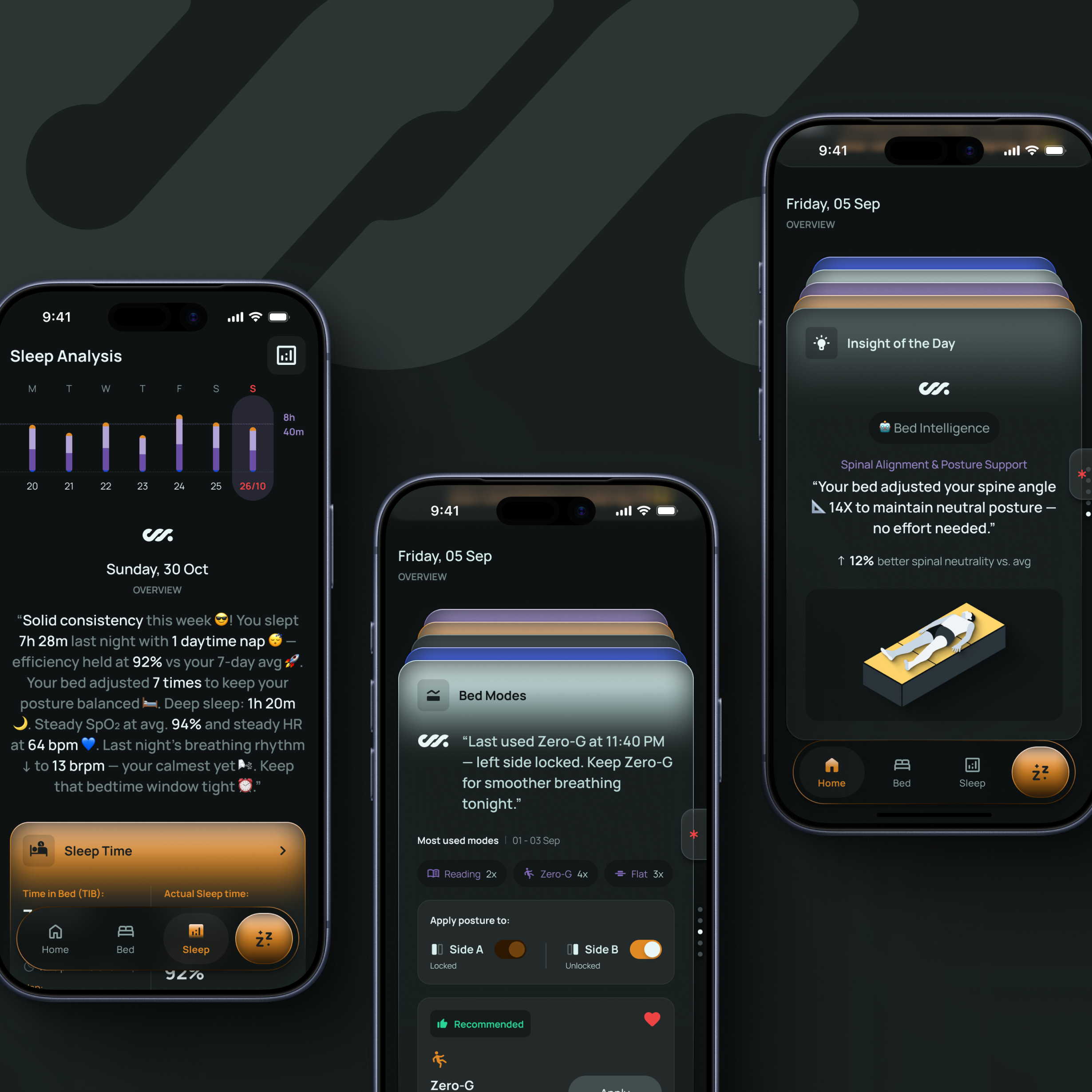 AI Insights