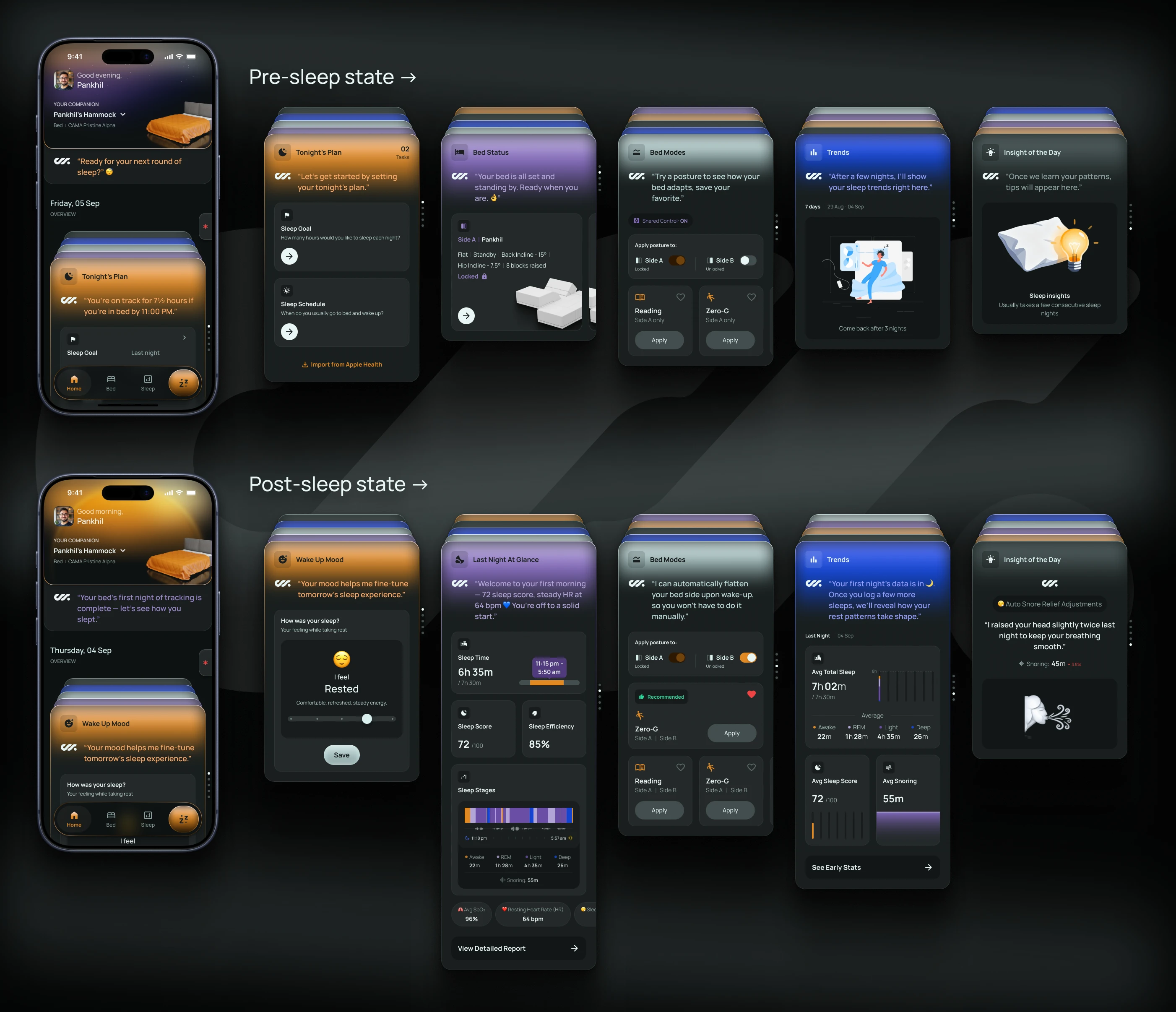 Structural foundation of the Home screen