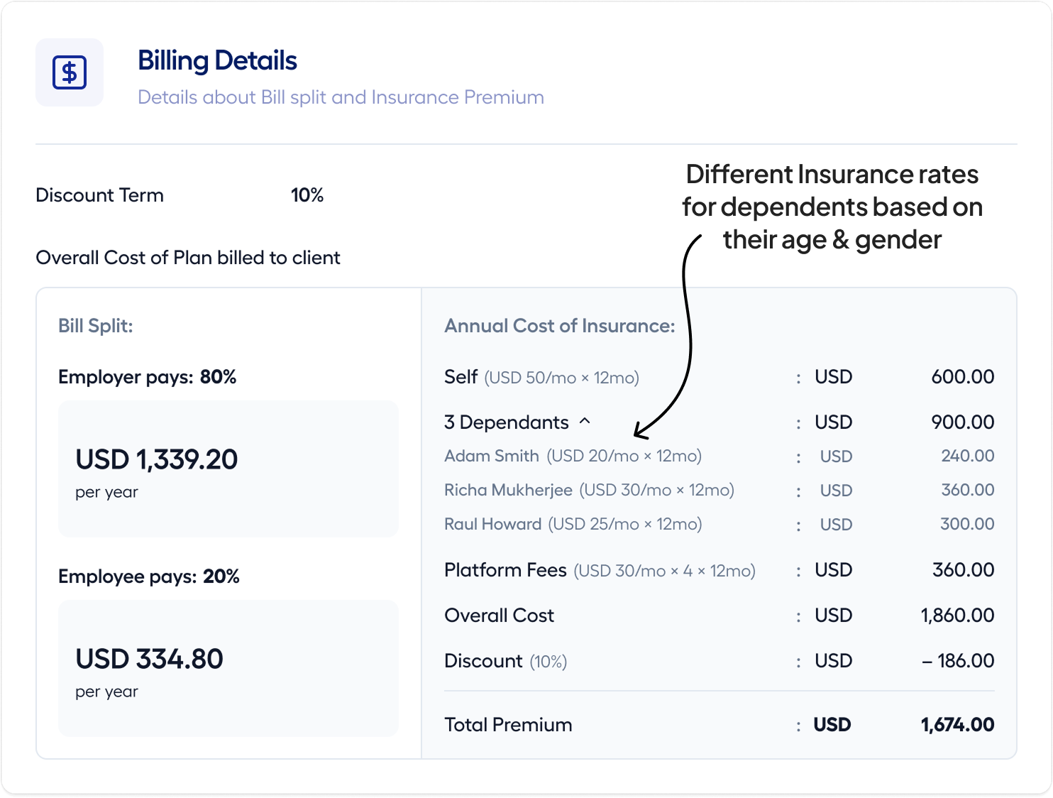 Age-band Pricing