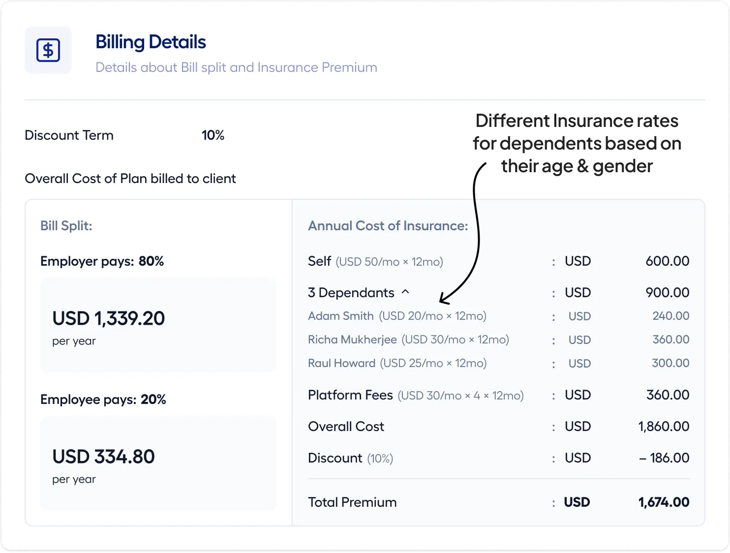 Age-band Pricing