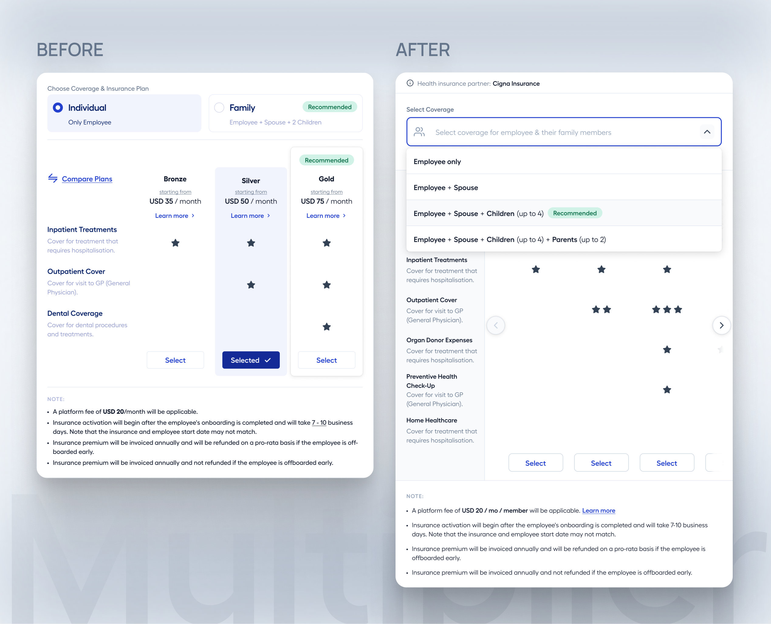 Before and After: Coverage Flexibility