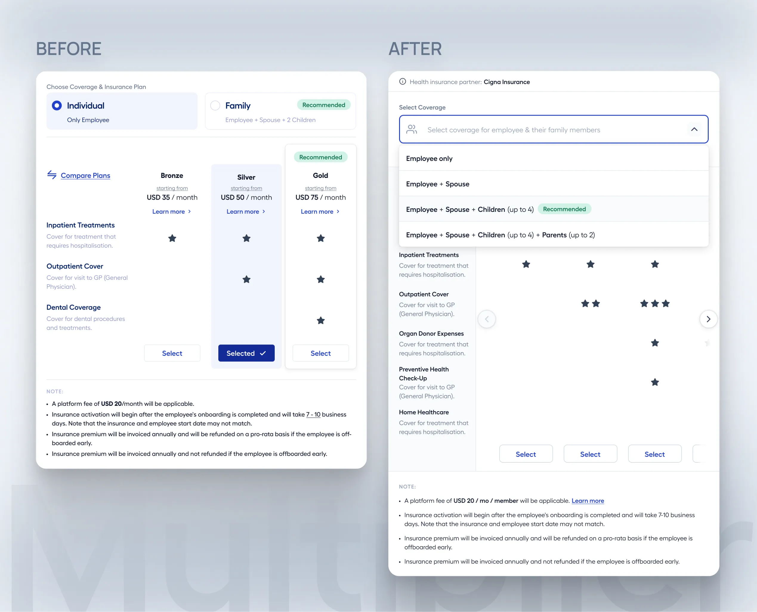Before and After: Coverage Flexibility